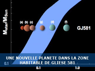 Du nouveau autour de l’étoile Gliese 581 !