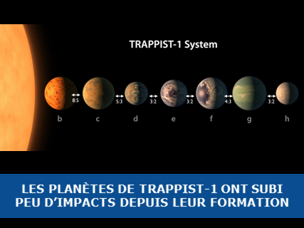 Les planètes de TRAPPIST-1 ont subi peu d’impacts depuis leur formation
